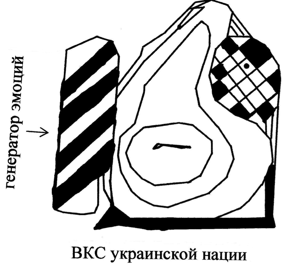 Генератор эмоций